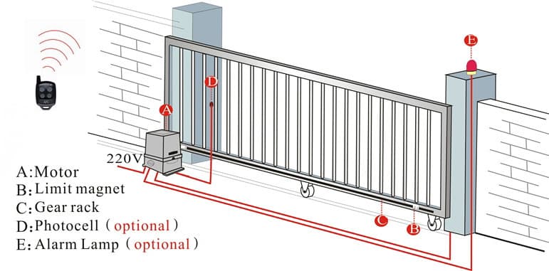 Automatic Sliding Gates